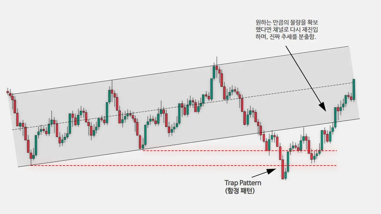 4포인트 채널 매매 예시