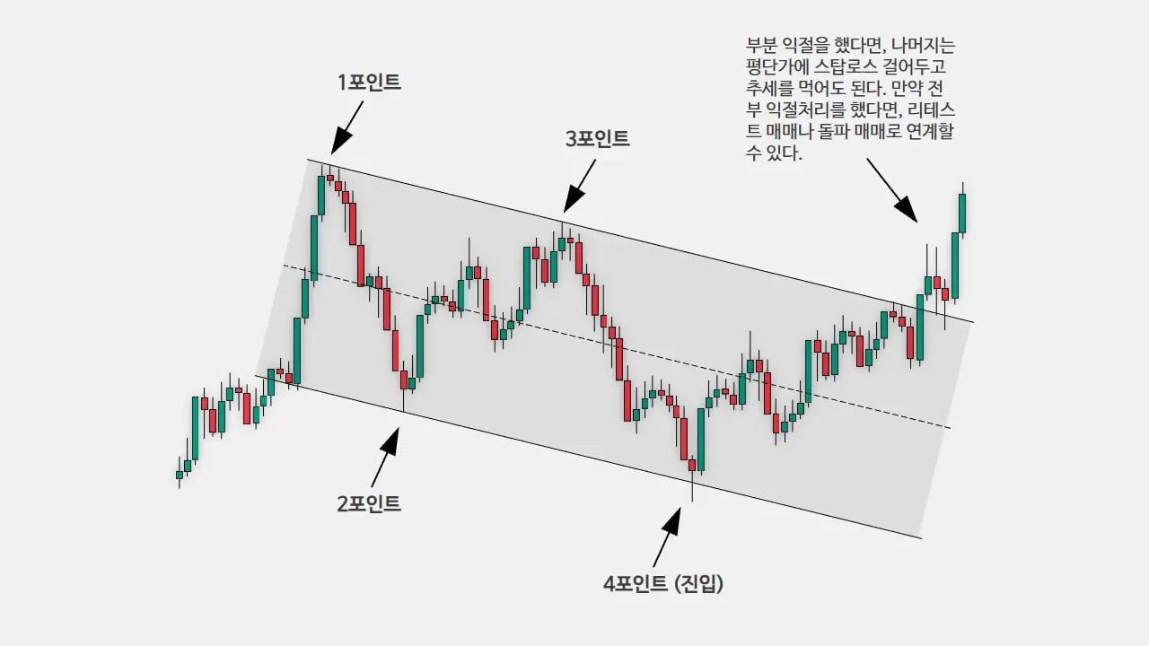 채널 강의 보조 차트 11