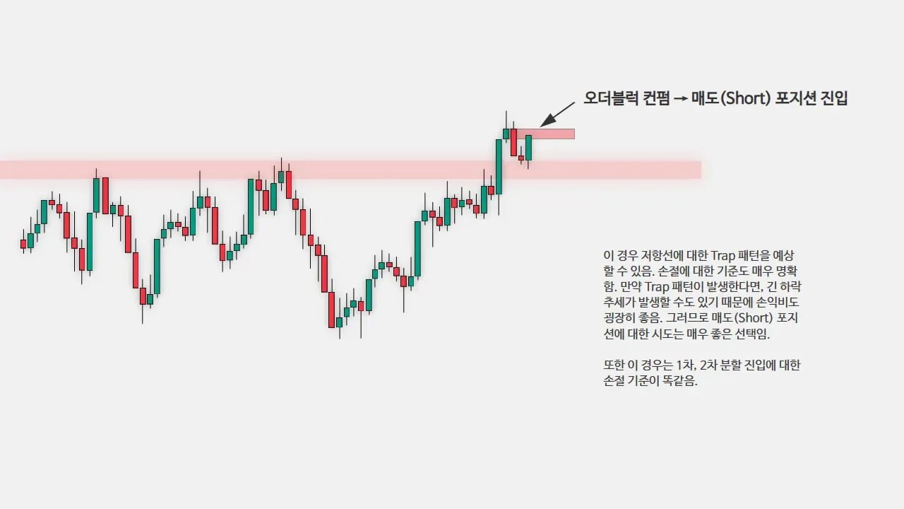 Fake out Trap 보조 차트 15