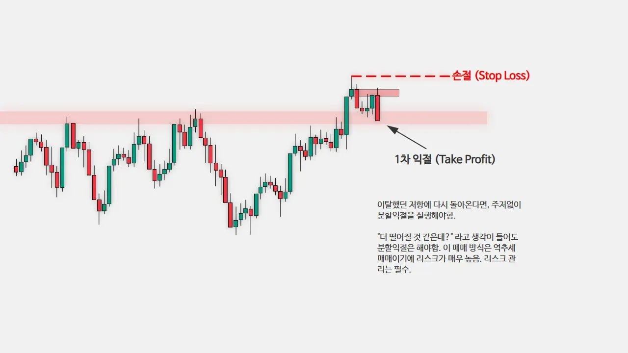 Fake out 매매 1차 익절 예시